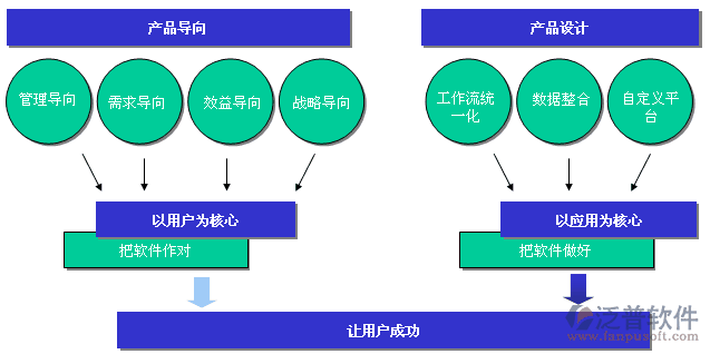 <a href=http://newsbd7.com/pinpai/huatian/ target=_blank class=infotextkey>華天</a>動(dòng)力OA<a href=http://newsbd7.com/oa/ target=_blank class=infotextkey>辦公系統(tǒng)</a>以用戶和應(yīng)用為中心設(shè)計(jì)