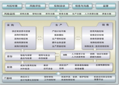 用友破解版應(yīng)用特點(diǎn)：