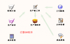 泛普ERP系統(tǒng)專服務(wù)于中小型企業(yè)