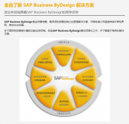 erp軟件有哪些功能能靈活調(diào)整、按需配置呢？