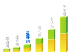 crm系統(tǒng)是什么？crm軟件用途