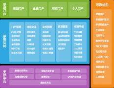 通達T9智能管理平臺產(chǎn)品定位及特點