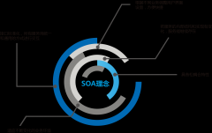 通達(dá)T9靈活構(gòu)架，跨躍應(yīng)用