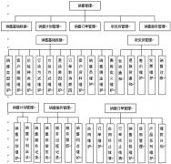 erp系統(tǒng)免費(fèi)下載銷售管理系統(tǒng)