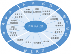 最好的項目管理軟件-泛普項目管理軟件