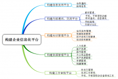 通達OA提供公開下載，現(xiàn)在還有不讓看一眼就把媳婦娶回家的嗎?