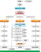 erp系統(tǒng)怎么操作生產(chǎn)控制？