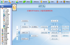 工程項目計劃軟件、進程管理軟件簡介（圖）