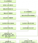 建筑工程合同管理軟件解決方案