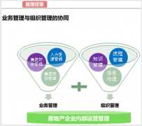 房產(chǎn)中介管理系統(tǒng)的測試與性能分析