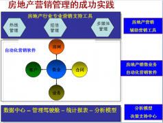 商業(yè)地產(chǎn)管理系統(tǒng)項(xiàng)目前期運(yùn)營(yíng)程序計(jì)劃