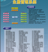 生產(chǎn)管理系統(tǒng)軟件功能生產(chǎn)管理