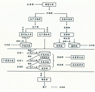 生產(chǎn)管理系統(tǒng)軟件主要功能