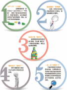 能源管理系統(tǒng)特點(diǎn)簡介