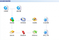 車間生產(chǎn)管理系統(tǒng)主要功能