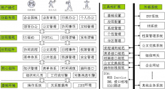 致遠a6有效地管理落地，提高執(zhí)行力