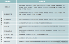 用友致遠(yuǎn)a6共建“世界第一跨海大橋”