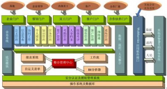 金和協(xié)同管理平臺(tái)的功能