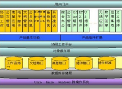 用友OA建立＂管理軟件+移動(dòng)應(yīng)用＂融合機(jī)制