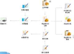 暢捷通以“扶助小微、轉(zhuǎn)型成長”為主題