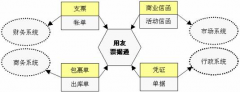 用友票據(jù)通5.0版標(biāo)準(zhǔn)版和基礎(chǔ)版