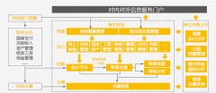 用友政務(wù)教育財(cái)務(wù)軟件發(fā)布