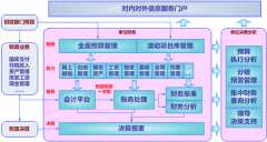 用友政務(wù)有一個美麗的愿景