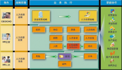 用友u8讓企業(yè)跑得更快，更具有差異競爭性