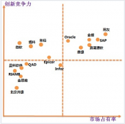 用友U9填補(bǔ)行業(yè)空白