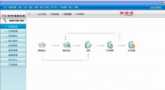 用友t3財(cái)務(wù)通普及版產(chǎn)品線介紹