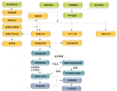 用友t6信息化管理加速業(yè)績?cè)鲩L