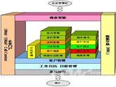 用友crm系統(tǒng)以客戶為中心的核心理念