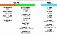 用友財務軟件以“信息化推動社會及商業(yè)進步”為使命