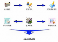 用友財務軟件單機版產(chǎn)品簡介