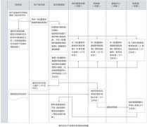 金蝶OA就是天宮一號，以K/3 ERP為基礎平臺