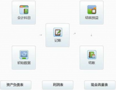 我們一起愛上金蝶易記賬