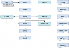 金蝶專業(yè)版開放性、成長性的渠道特點