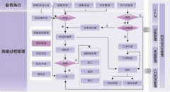 金蝶倉庫軟件在汽車行業(yè)管理的解決方案