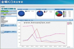 金蝶K3中計量單位的設(shè)置