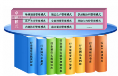 金蝶財務(wù)軟件2011應(yīng)用平臺升級版界面