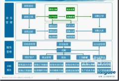金蝶財務(wù)軟件專業(yè)版總體概念