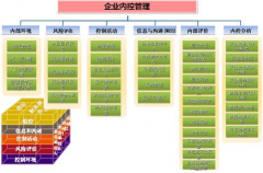 金蝶ERP系統(tǒng)與第三方支付平臺(tái)的信息整合
