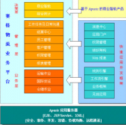 金蝶bos平臺(tái)精細(xì)化管理，提升客戶(hù)滿意度