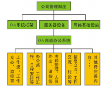 建筑施工OA軟件項目辦公管理系統(tǒng)