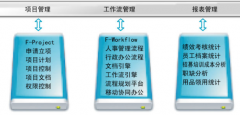 OA軟件的配套管理要求與常見問題分析！