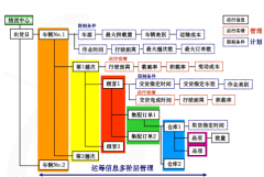 物流配送系統(tǒng)有哪些功能？