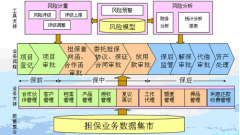 投資擔(dān)保管理系統(tǒng)