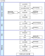 擔保業(yè)務管理軟件系統