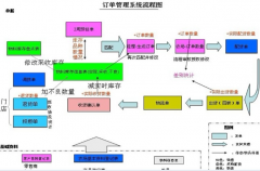 配送管理系統(tǒng)—適用范圍