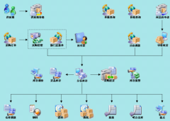 配送管理軟件完美緊密跟蹤配送業(yè)務(wù)的特點